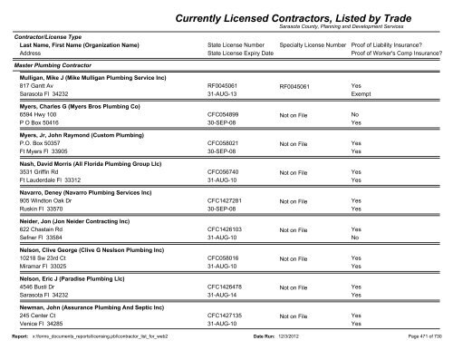 Currently Licensed Contractors, Listed by Trade - Sarasota County's ...