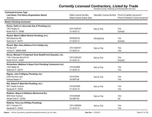 Currently Licensed Contractors, Listed by Trade - Sarasota County's ...