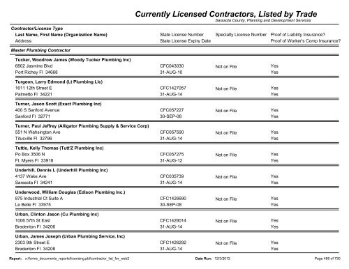 Currently Licensed Contractors, Listed by Trade - Sarasota County's ...