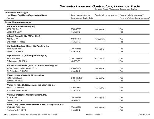 Currently Licensed Contractors, Listed by Trade - Sarasota County's ...