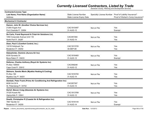 Currently Licensed Contractors, Listed by Trade - Sarasota County's ...