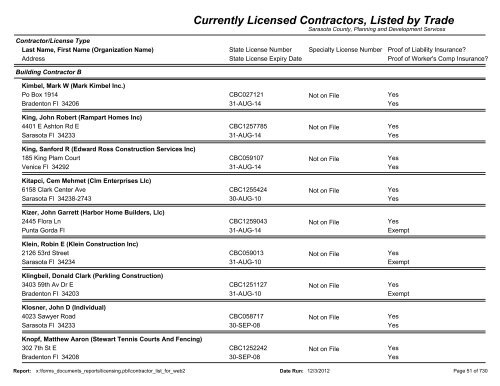 Currently Licensed Contractors, Listed by Trade - Sarasota County's ...