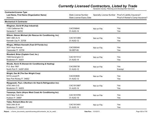 Currently Licensed Contractors, Listed by Trade - Sarasota County's ...