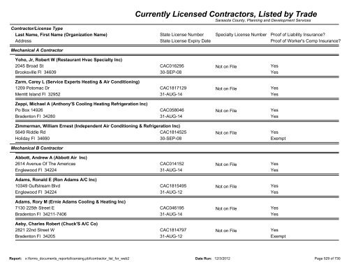 Currently Licensed Contractors, Listed by Trade - Sarasota County's ...