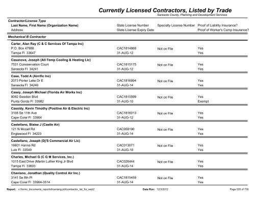 Currently Licensed Contractors, Listed by Trade - Sarasota County's ...