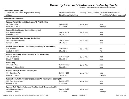 Currently Licensed Contractors, Listed by Trade - Sarasota County's ...