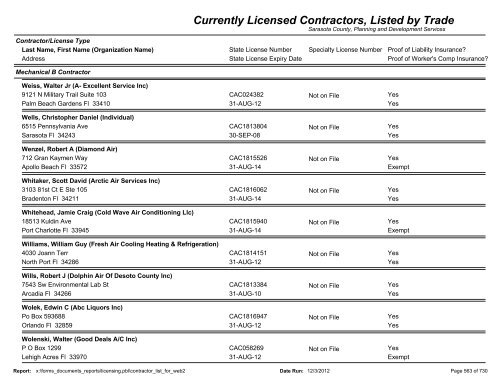 Currently Licensed Contractors, Listed by Trade - Sarasota County's ...