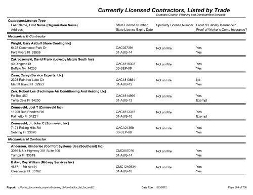 Currently Licensed Contractors, Listed by Trade - Sarasota County's ...