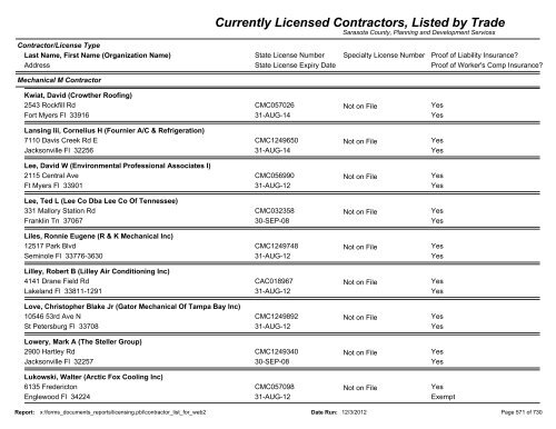 Currently Licensed Contractors, Listed by Trade - Sarasota County's ...