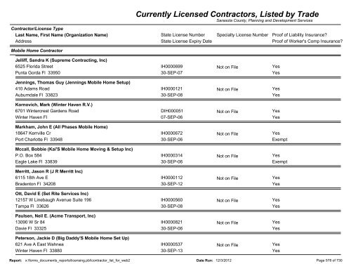 Currently Licensed Contractors, Listed by Trade - Sarasota County's ...