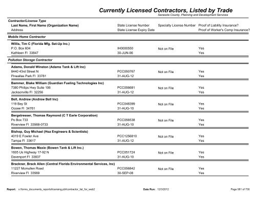 Currently Licensed Contractors, Listed by Trade - Sarasota County's ...