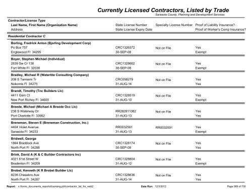 Currently Licensed Contractors, Listed by Trade - Sarasota County's ...