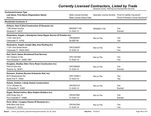 Currently Licensed Contractors, Listed by Trade - Sarasota County's ...