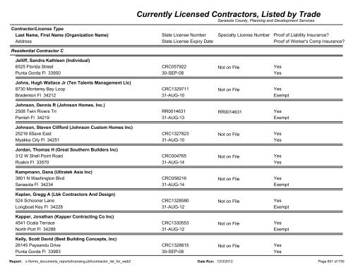 Currently Licensed Contractors, Listed by Trade - Sarasota County's ...