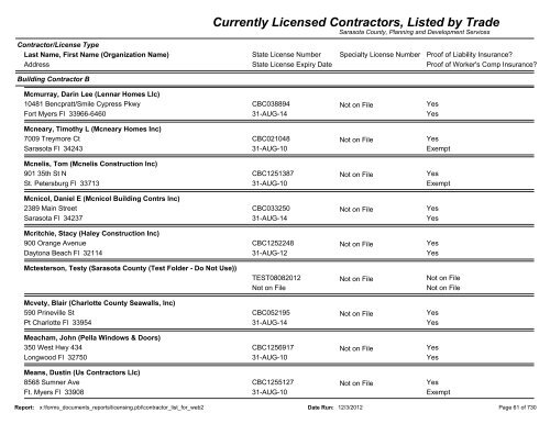 Currently Licensed Contractors, Listed by Trade - Sarasota County's ...