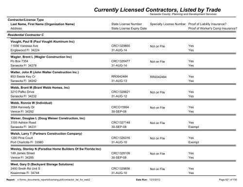 Currently Licensed Contractors, Listed by Trade - Sarasota County's ...