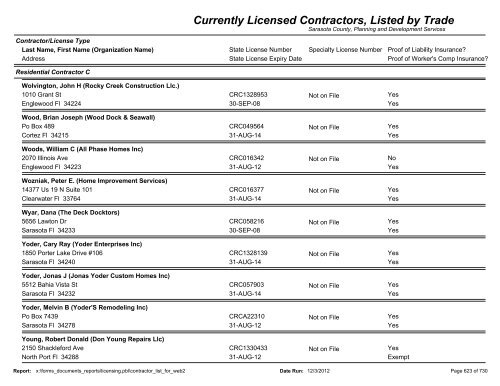 Currently Licensed Contractors, Listed by Trade - Sarasota County's ...