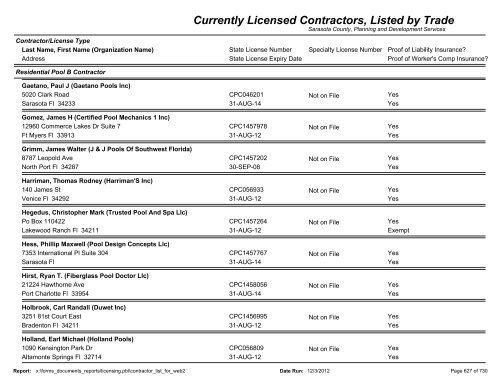 Currently Licensed Contractors, Listed by Trade - Sarasota County's ...