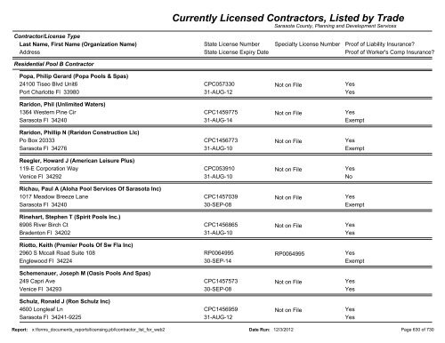 Currently Licensed Contractors, Listed by Trade - Sarasota County's ...