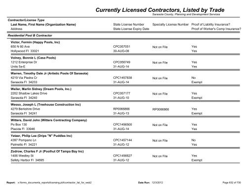 Currently Licensed Contractors, Listed by Trade - Sarasota County's ...