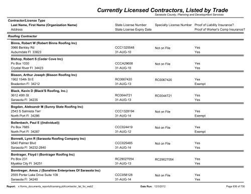 Currently Licensed Contractors, Listed by Trade - Sarasota County's ...