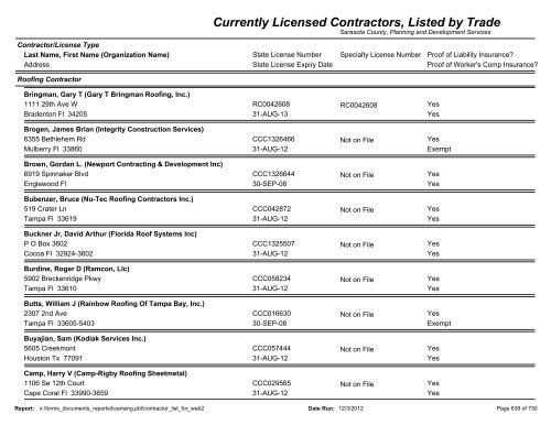 Currently Licensed Contractors, Listed by Trade - Sarasota County's ...