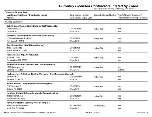 Currently Licensed Contractors, Listed by Trade - Sarasota County's ...