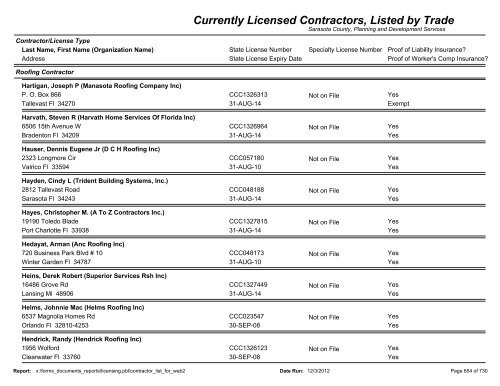 Currently Licensed Contractors, Listed by Trade - Sarasota County's ...