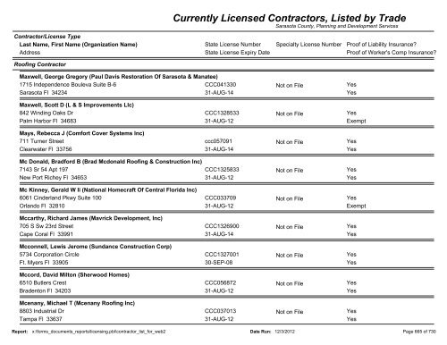 Currently Licensed Contractors, Listed by Trade - Sarasota County's ...