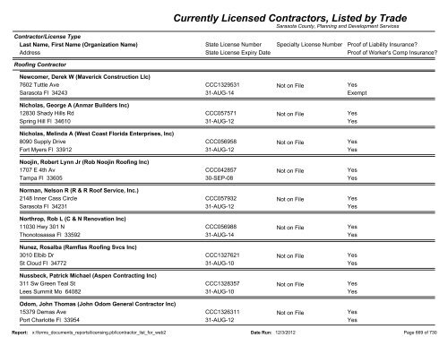 Currently Licensed Contractors, Listed by Trade - Sarasota County's ...