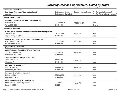 Currently Licensed Contractors, Listed by Trade - Sarasota County's ...