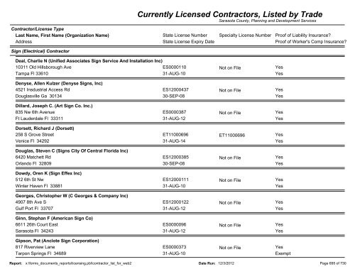 Currently Licensed Contractors, Listed by Trade - Sarasota County's ...