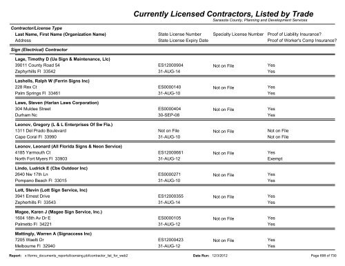 Currently Licensed Contractors, Listed by Trade - Sarasota County's ...