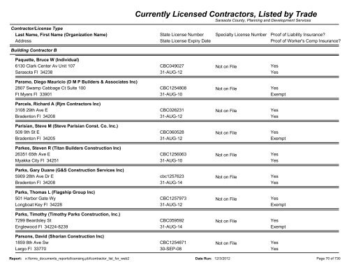 Currently Licensed Contractors, Listed by Trade - Sarasota County's ...