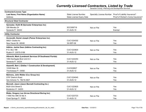 Currently Licensed Contractors, Listed by Trade - Sarasota County's ...