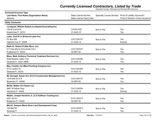 Currently Licensed Contractors, Listed by Trade - Sarasota County's ...