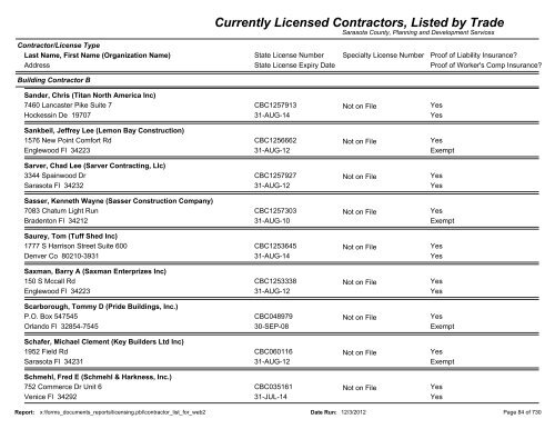 Currently Licensed Contractors, Listed by Trade - Sarasota County's ...