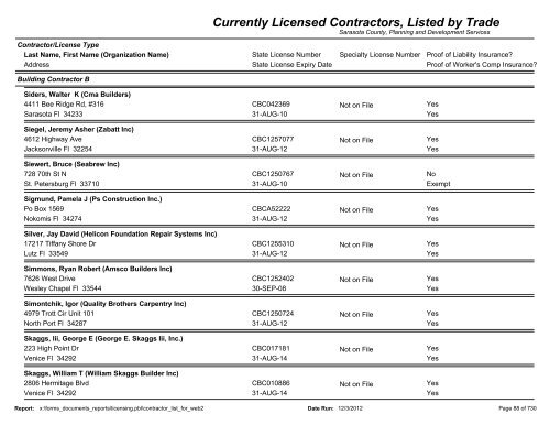 Currently Licensed Contractors, Listed by Trade - Sarasota County's ...