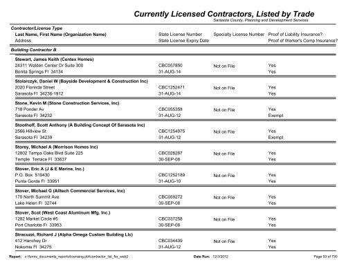 Currently Licensed Contractors, Listed by Trade - Sarasota County's ...