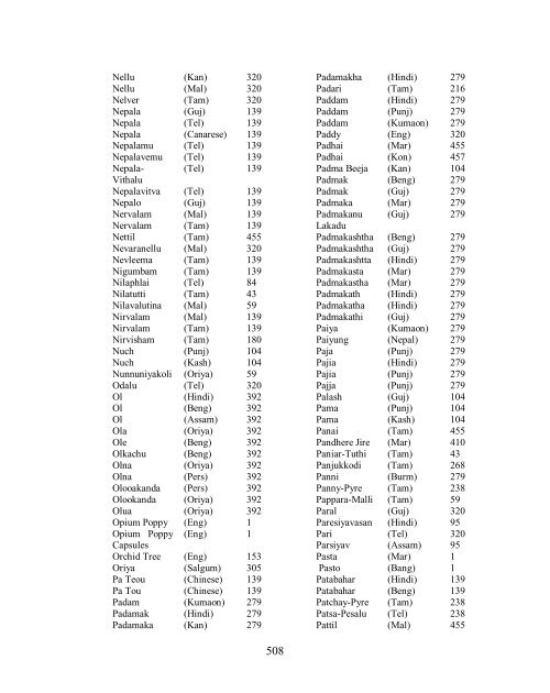 Database on medicinal plants used in ayurveda - AYUSH Research ...