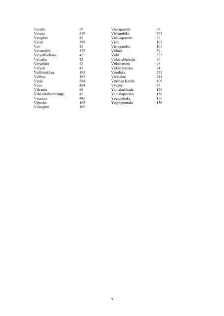 Database on medicinal plants used in ayurveda - AYUSH Research ...