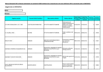 (Aggiornato al 25/03/2012) 2012 Arezzo - Regione Toscana