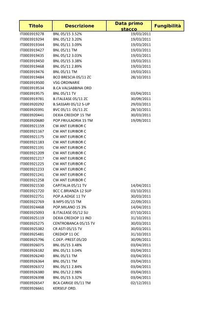 Elenchi strumenti finanziari 15 marzo 11.xsl - Monte Titoli