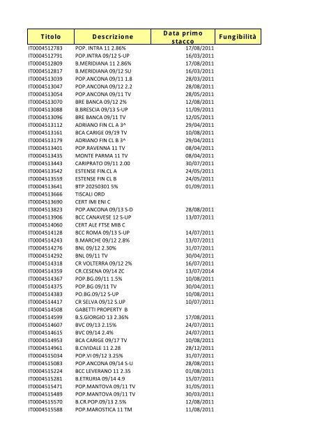 Elenchi strumenti finanziari 15 marzo 11.xsl - Monte Titoli