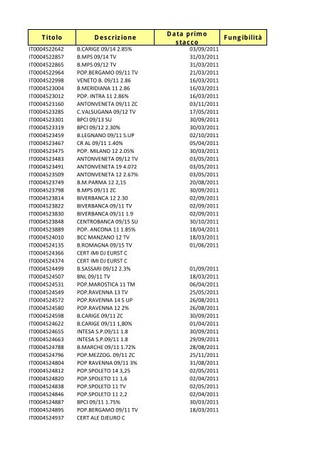 Elenchi strumenti finanziari 15 marzo 11.xsl - Monte Titoli