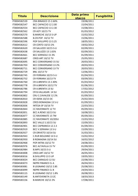 Elenchi strumenti finanziari 15 marzo 11.xsl - Monte Titoli