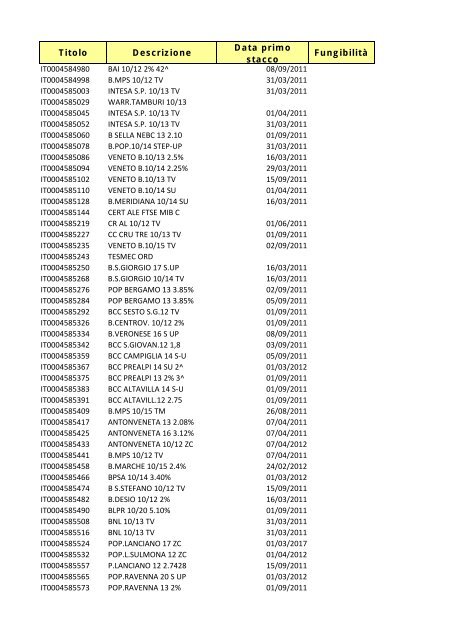 Elenchi strumenti finanziari 15 marzo 11.xsl - Monte Titoli