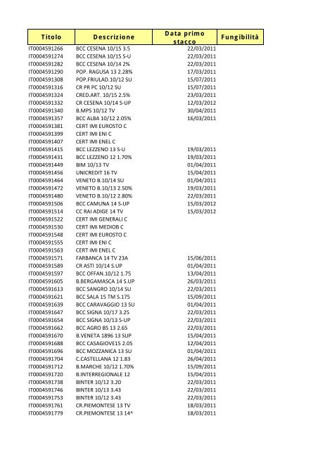 Elenchi strumenti finanziari 15 marzo 11.xsl - Monte Titoli