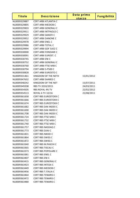 Elenchi strumenti finanziari 15 marzo 11.xsl - Monte Titoli
