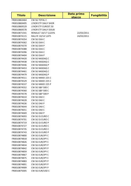 Elenchi strumenti finanziari 15 marzo 11.xsl - Monte Titoli
